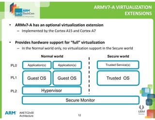 ARM AAE - Architecture | PDF