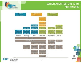 ARM AAE - Architecture | PDF