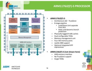 ARM AAE - Architecture | PDF