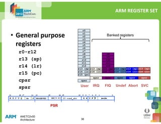 ARM AAE - Architecture | PDF