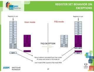 ARM AAE - Architecture | PDF