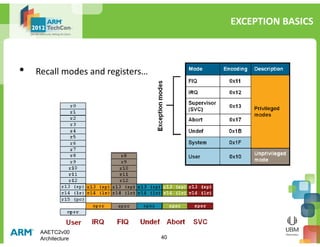 ARM AAE - Architecture | PDF