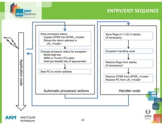 ARM AAE - Architecture | PDF