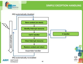 ARM AAE - Architecture | PDF