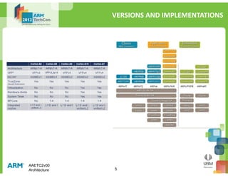 ARM AAE - Architecture | PDF