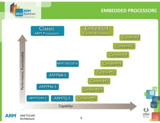 ARM AAE - Architecture | PDF