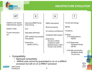 ARM AAE - Architecture | PDF