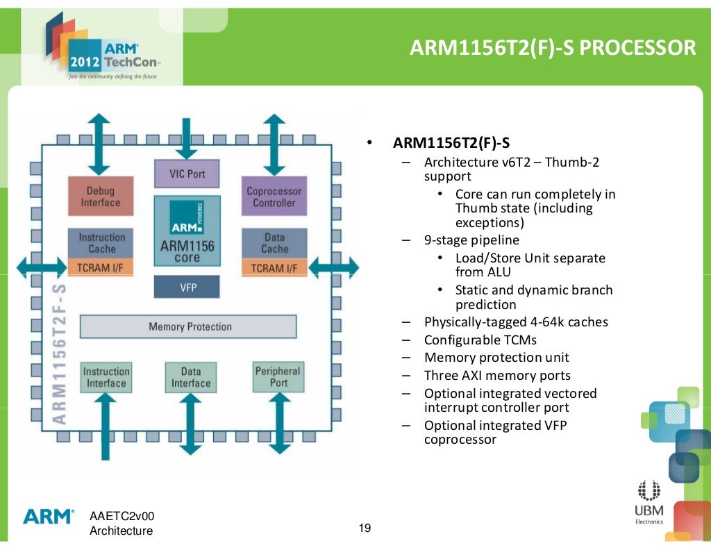 ARM AAE - Architecture
