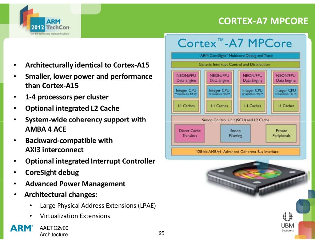 ARM AAE - Architecture