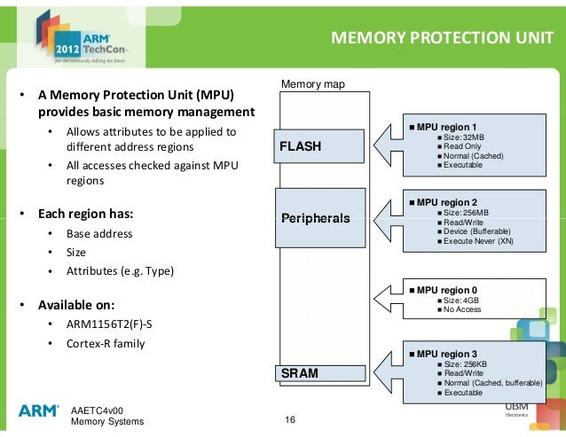 Low available system memory. Dms память направления. сегменты памяти .data .bss. технология translation memory как устроена.
