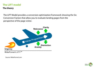 The LIFT model
The theory
The LIFT Model provides a conversion optimization framework showing the Six
Conversion Factors that allow you to evaluate landing pages from the
perspective of the page visitor.

Source: Widerfunnel.com

 