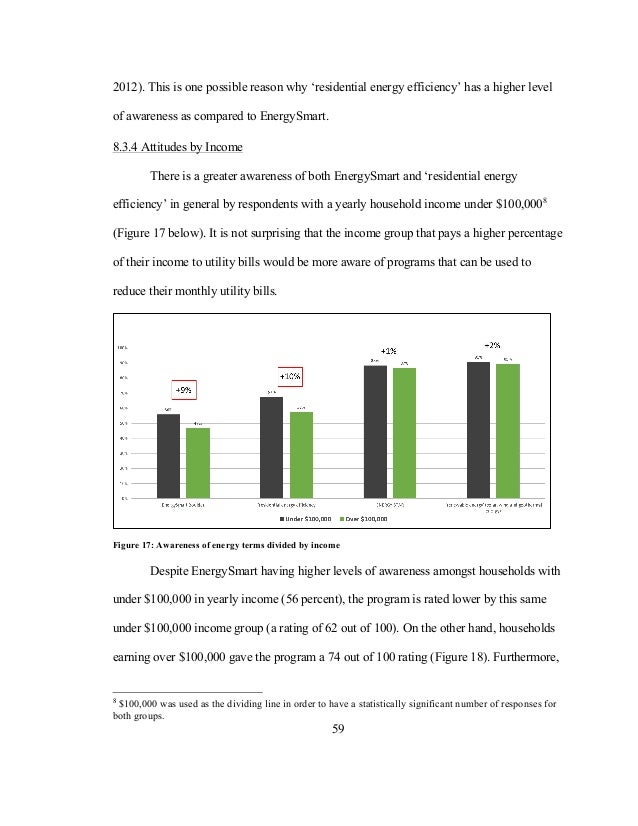 Thesis energy efficiency