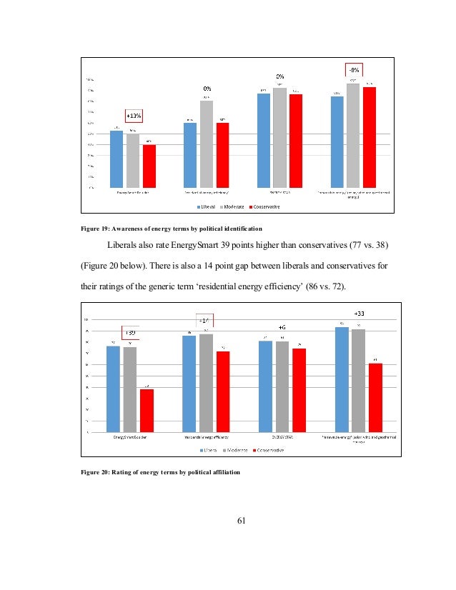 Thesis energy efficiency
