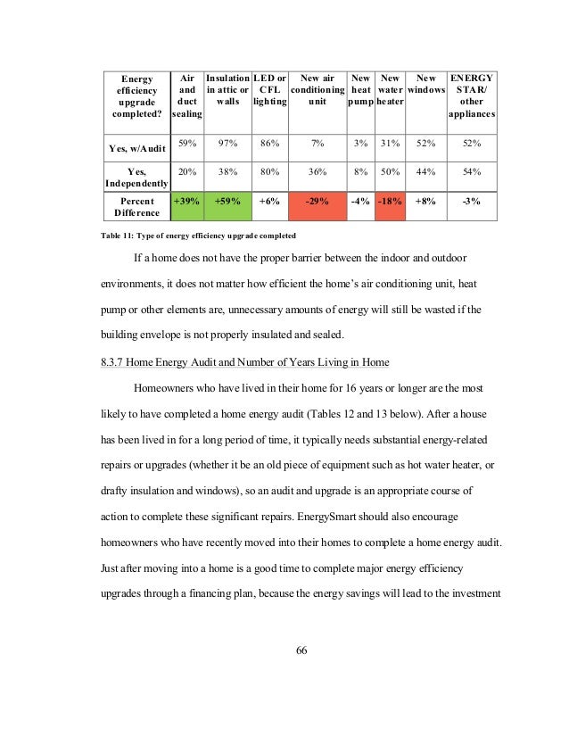 Thesis energy consumption 04 image