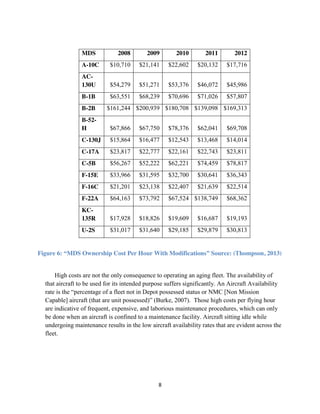 8
MDS 2008 2009 2010 2011 2012
A-10C $10,710 $21,141 $22,602 $20,132 $17,716
AC-
130U $54,279 $51,271 $53,376 $46,072 $45,986
B-1B $63,551 $68,239 $70,696 $71,026 $57,807
B-2B $161,244 $200,939 $180,708 $139,098 $169,313
B-52-
H $67,866 $67,750 $78,376 $62,041 $69,708
C-130J $15,864 $16,477 $12,543 $13,468 $14,014
C-17A $23,817 $22,777 $22,161 $22,743 $23,811
C-5B $56,267 $52,222 $62,221 $74,459 $78,817
F-15E $33,966 $31,595 $32,700 $30,641 $36,343
F-16C $21,201 $23,138 $22,407 $21,639 $22,514
F-22A $64,163 $73,792 $67,524 $138,749 $68,362
KC-
135R $17,928 $18,826 $19,609 $16,687 $19,193
U-2S $31,017 $31,640 $29,185 $29,879 $30,813
Figure 6: “MDS Ownership Cost Per Hour With Modifications” Source: (Thompson, 2013)
High costs are not the only consequence to operating an aging fleet. The availability of
that aircraft to be used for its intended purpose suffers significantly. An Aircraft Availability
rate is the “percentage of a fleet not in Depot possessed status or NMC [Non Mission
Capable] aircraft (that are unit possessed)” (Burke, 2007). Those high costs per flying hour
are indicative of frequent, expensive, and laborious maintenance procedures, which can only
be done when an aircraft is confined to a maintenance facility. Aircraft sitting idle while
undergoing maintenance results in the low aircraft availability rates that are evident across the
fleet.
 