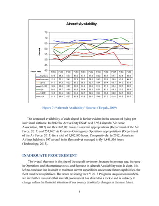 9
Figure 7: “Aircraft Availability” Source: (Tirpak, 2009)
The decreased availability of each aircraft is further evident in the amount of flying per
individual airframe. In 2012 the Active Duty USAF held 3,934 aircraft (Air Force
Association, 2012) and flew 845,001 hours via normal appropriations (Department of the Air
Force, 2013) and 257,862 via Overseas Contingency Operations appropriations (Department
of the Air Force, 2013) for a total of 1,102,863 hours. Comparatively, in 2012, American
Airlines held only 597 aircraft in its fleet and yet managed to fly 1,841,536 hours
(Technology, 2013).
INADEQUATE PROCUREMENT
The overall decrease in the size of the aircraft inventory, increase in average age, increase
in Operations and Maintenance costs, and decrease in Aircraft Availability rates is clear. It is
left to conclude that in order to maintain current capabilities and ensure future capabilities, the
fleet must be recapitalized. But when reviewing the FY 2013 Programs Acquisition numbers,
we are further reminded that aircraft procurement has slowed to a trickle and is unlikely to
change unless the financial situation of our country drastically changes in the near future.
 