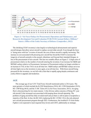 4
Figure 2: “Air Force Outlays for Procurement, Operations and Maintenance, and
Research, Development Test and Evaluation FY48-FY10 Constant Dollars (Millions)”
Source: (Office of the Under Secretary of Defense (Comptroller), 2012))
The shrinking USAF inventory is due largely to technological advancements and superior
aircraft designs that allow newer aircraft to replace several older aircraft. Even though the force
is “doing more with less” in terms of aircraft, the cost of those aircraft is rapidly increasing. The
increase in cost associated with procuring new aircraft has forced the USAF to increase the
longevity of aircraft currently in the arsenal; oftentimes well beyond their intended lifespan, in
lieu of the procurement of new aircraft. This has two notable effects on Figure 2: 1) high costs of
procurement relative to the number of aircraft entering the inventory 2) an increase for O&M and
RDT&E outlays relative to Procurement. Increases in Procurement outlays no longer correlate to
an increase in TAI, in fact TAI is at an all-time low. O&M outlays and RDT&E outlays are at an
all-time high even as the inventory is once again, at an all-time low. With fewer aircraft being
procured for the inventory, we are left with a fleet that is rapidly aging despite continuous and
costly efforts to upgrade and modernize.
AGE
The average age of our 5,551 Total Force Aircraft mentioned earlier is 24.4 years. The
most geriatric of which include the B-52H Stratofortress (50.8), KC-135R Stratotanker (50.9),
HC-130P King (46.0), and the T-38C Talon (45.2) (Air Force Association, 2013). An aging
fleet is disconcerting for two main reasons: 1) the obvious safety concerns of flying 50+ year
old aircraft 2) the increased cost associated with keeping those aircraft operating. The
problem of aging aircraft has fully revealed itself and yet there is still no plan to recapitalize a
majority of the fleet. In fact, the KC-46A (replacing the KC-135/KC-10) is the only planned
new aircraft procurement program through 2025. Furthermore, the troubled F-35 Joint Strike
Fighter is not expected to meet required force levels until 2035, additionally no strategic
0
10,000
20,000
30,000
40,000
50,000
60,000
70,000
FY
48
FY
51
FY
54
FY
57
FY
60
FY
63
FY
66
FY
69
FY
72
FY
75
FY
78
FY
81
FY
84
FY
87
FY
90
FY
93
FY
96
FY
99
FY
02
FY
05
FY
08
Procurement
O&M
RDT&E
 