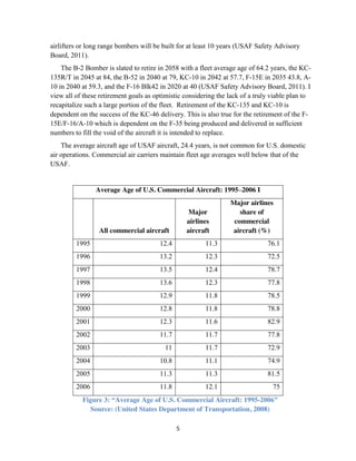 5
airlifters or long range bombers will be built for at least 10 years (USAF Safety Advisory
Board, 2011).
The B-2 Bomber is slated to retire in 2058 with a fleet average age of 64.2 years, the KC-
135R/T in 2045 at 84, the B-52 in 2040 at 79, KC-10 in 2042 at 57.7, F-15E in 2035 43.8, A-
10 in 2040 at 59.3, and the F-16 Blk42 in 2020 at 40 (USAF Safety Advisory Board, 2011). I
view all of these retirement goals as optimistic considering the lack of a truly viable plan to
recapitalize such a large portion of the fleet. Retirement of the KC-135 and KC-10 is
dependent on the success of the KC-46 delivery. This is also true for the retirement of the F-
15E/F-16/A-10 which is dependent on the F-35 being produced and delivered in sufficient
numbers to fill the void of the aircraft it is intended to replace.
The average aircraft age of USAF aircraft, 24.4 years, is not common for U.S. domestic
air operations. Commercial air carriers maintain fleet age averages well below that of the
USAF.
Average Age of U.S. Commercial Aircraft: 1995–2006 I
All commercial aircraft
Major
airlines
aircraft
Major airlines
share of
commercial
aircraft (%)
1995 12.4 11.3 76.1
1996 13.2 12.3 72.5
1997 13.5 12.4 78.7
1998 13.6 12.3 77.8
1999 12.9 11.8 78.5
2000 12.8 11.8 78.8
2001 12.3 11.6 82.9
2002 11.7 11.7 77.8
2003 11 11.7 72.9
2004 10.8 11.1 74.9
2005 11.3 11.3 81.5
2006 11.8 12.1 75
Figure 3: “Average Age of U.S. Commercial Aircraft: 1995-2006”
Source: (United States Department of Transportation, 2008)
 