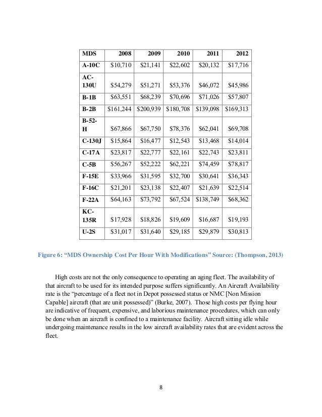 USAF COTS Procurement
