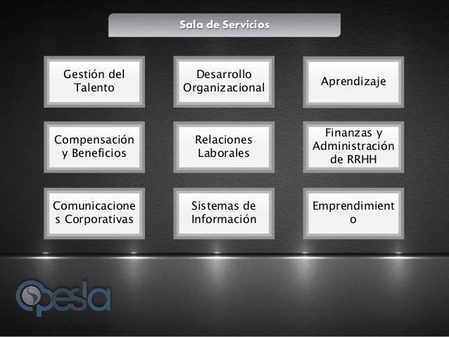 Presentation Galería de Servicios Opesla Espanol Final