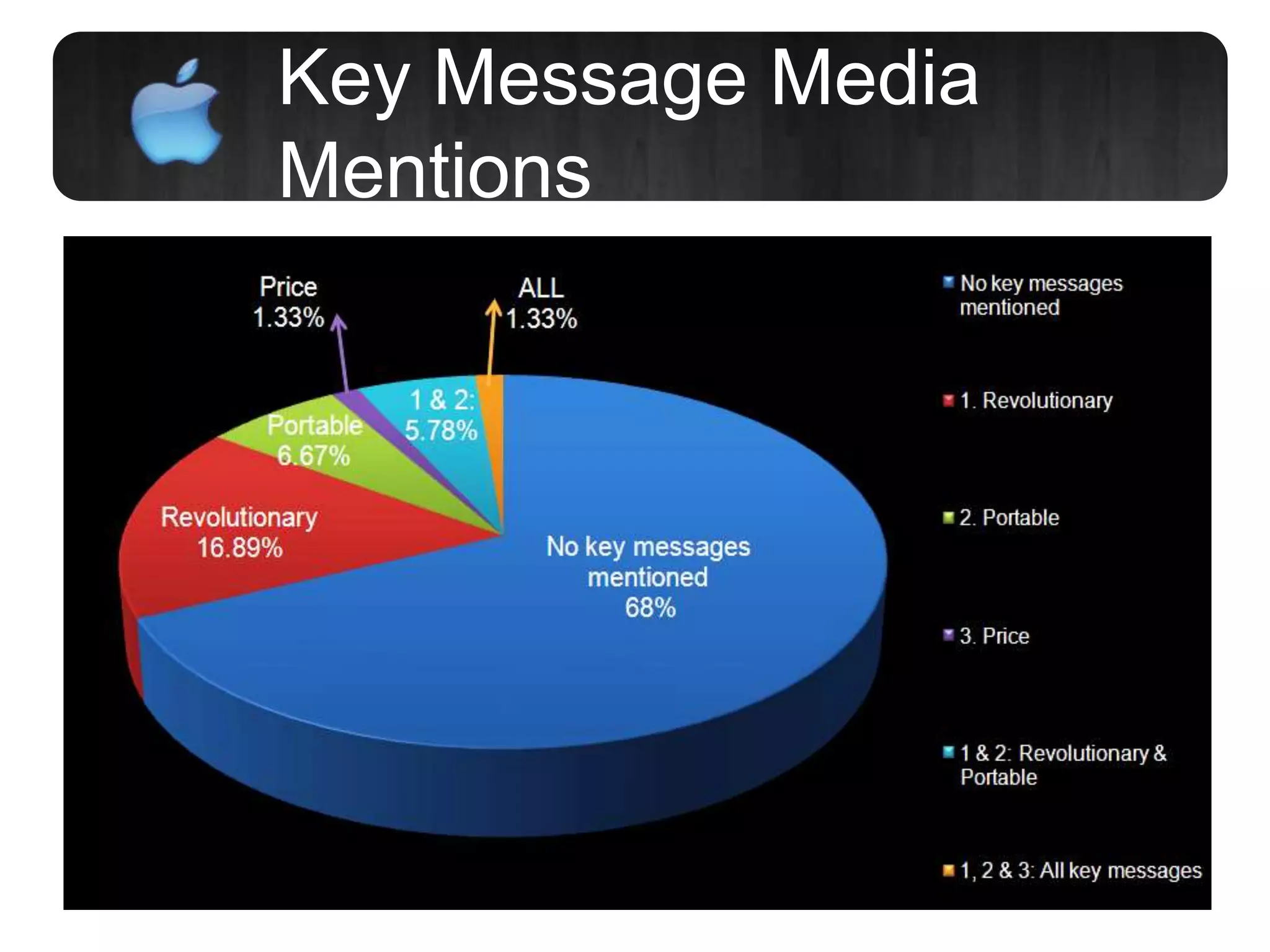 Key Message Media
Mentions
 