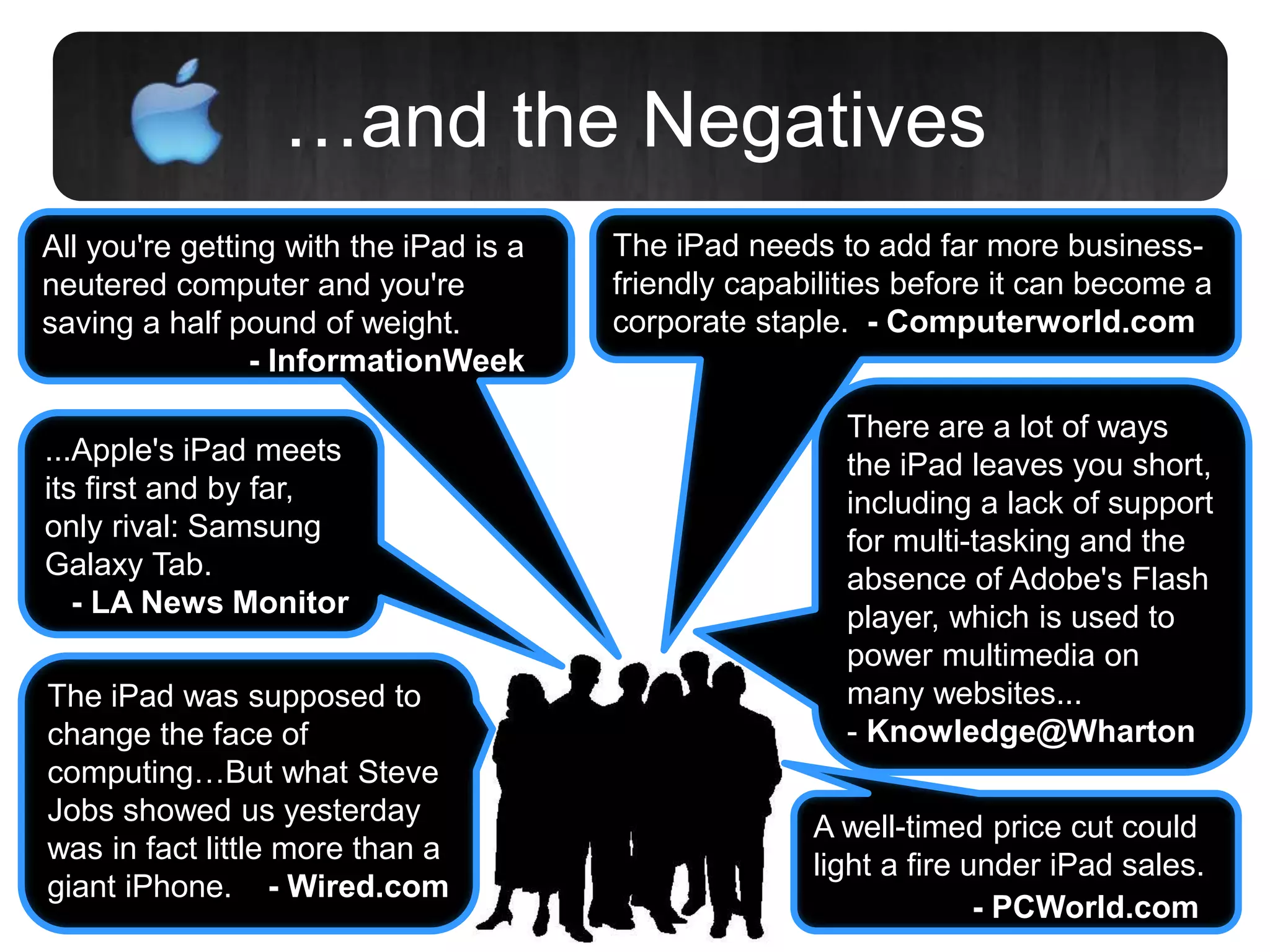 …and the Negatives
The iPad needs to add far more business-
friendly capabilities before it can become a
corporate staple. - Computerworld.com
All you're getting with the iPad is a
neutered computer and you're
saving a half pound of weight.
- InformationWeek
...Apple's iPad meets
its first and by far,
only rival: Samsung
Galaxy Tab.
- LA News Monitor
There are a lot of ways
the iPad leaves you short,
including a lack of support
for multi-tasking and the
absence of Adobe's Flash
player, which is used to
power multimedia on
many websites...
- Knowledge@Wharton
A well-timed price cut could
light a fire under iPad sales.
- PCWorld.com
The iPad was supposed to
change the face of
computing…But what Steve
Jobs showed us yesterday
was in fact little more than a
giant iPhone. - Wired.com
 