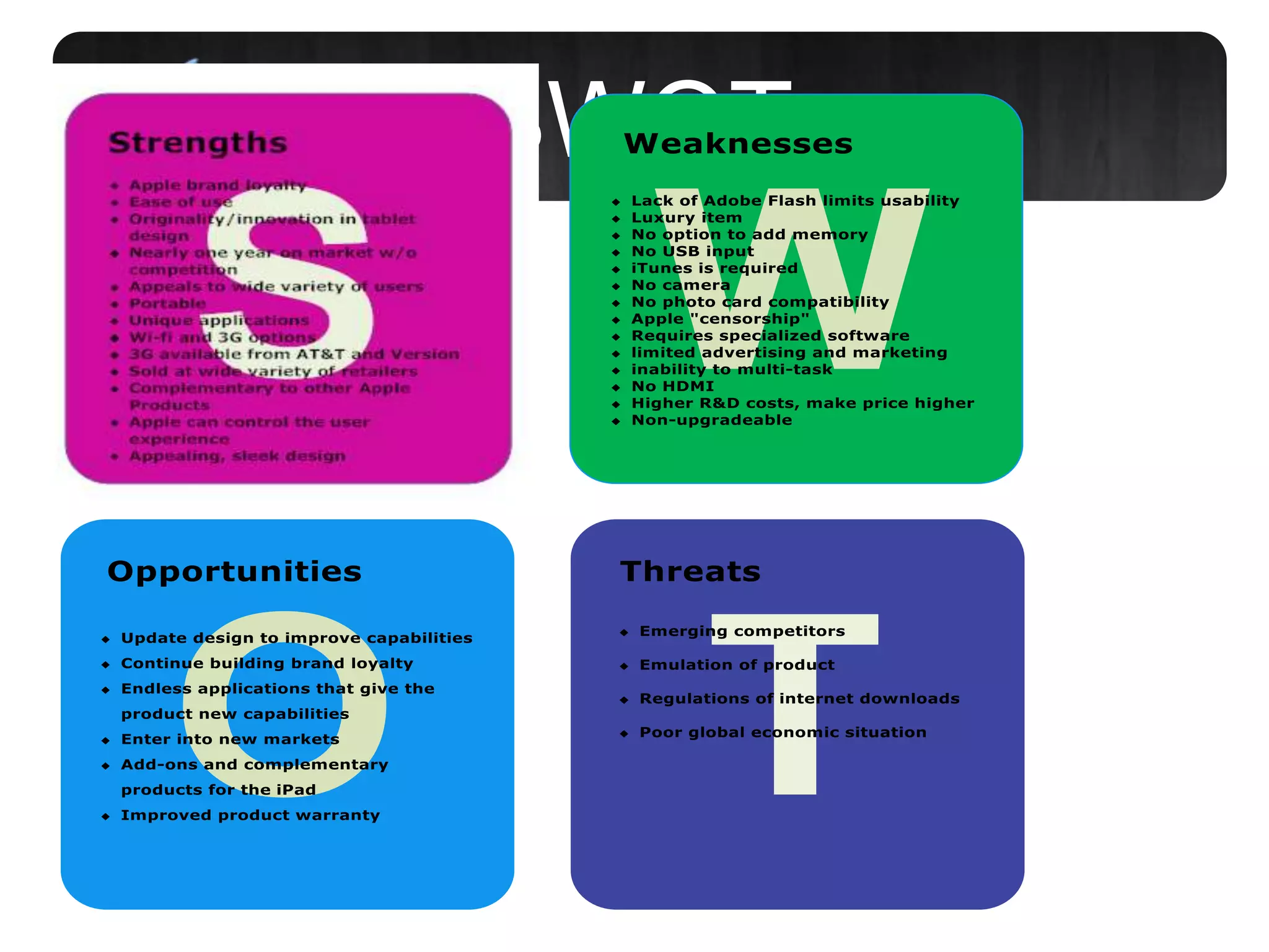 SWOT
 