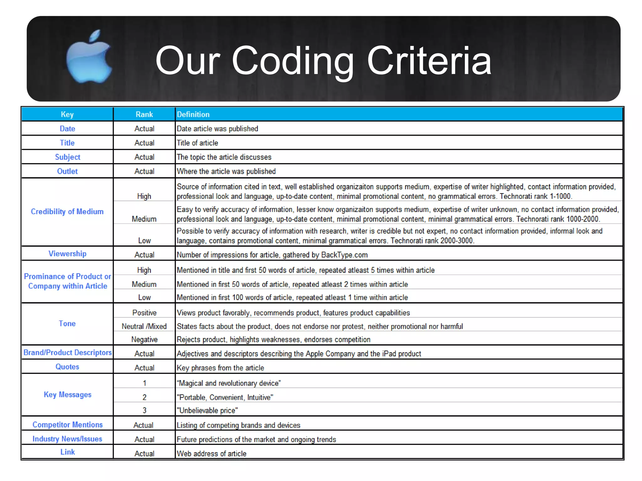 Our Coding Criteria
 