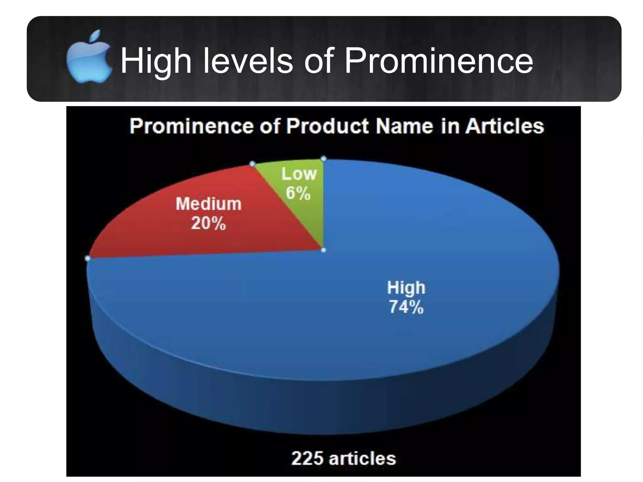 High levels of Prominence
 