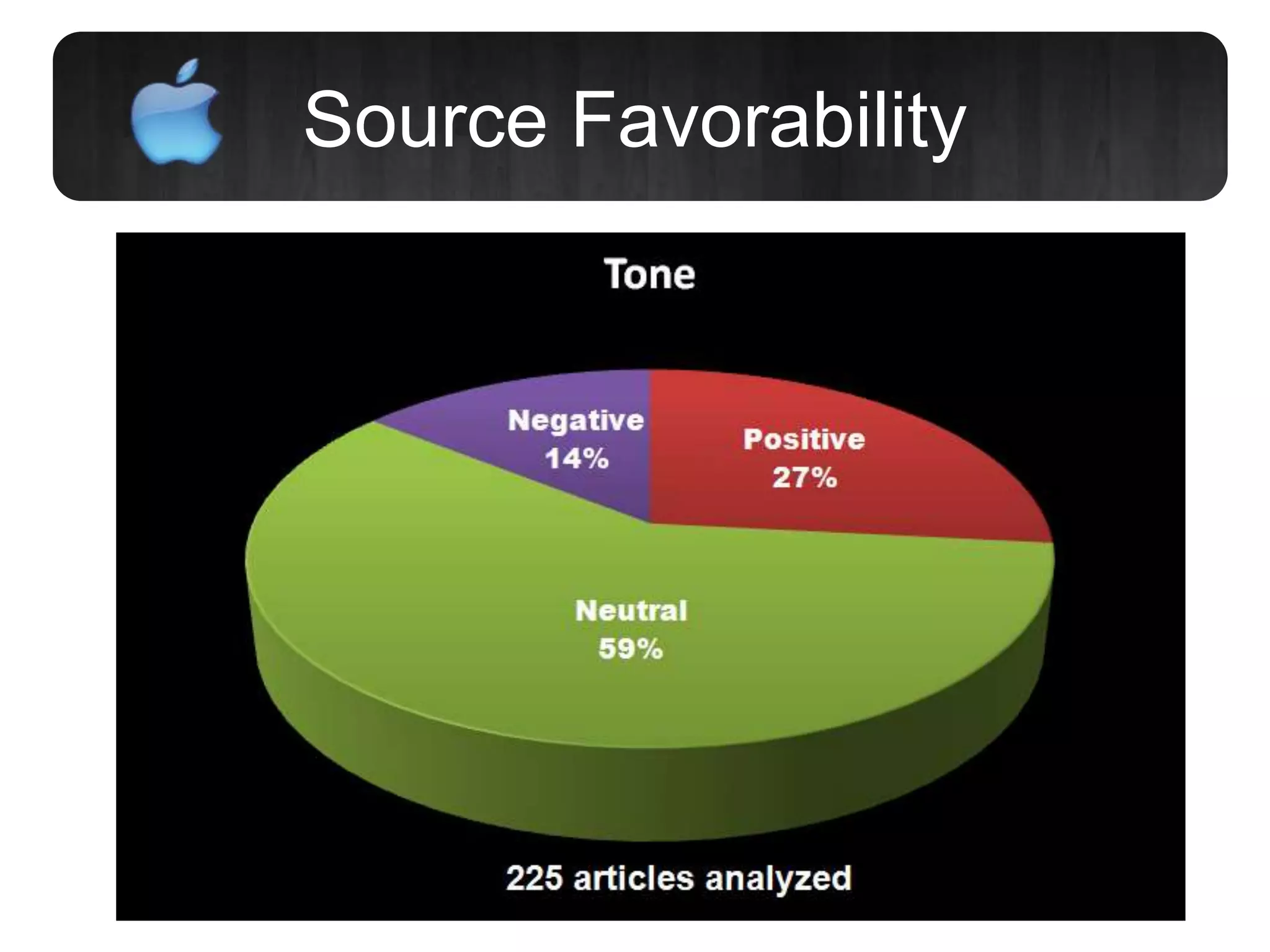 Source Favorability
 