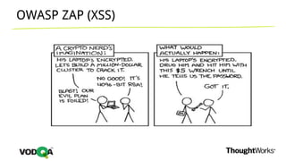 OWASP ZAP (XSS)
 