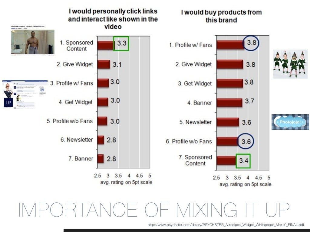 IMPORTANCE OF MIXING IT UP