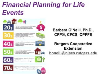 Financial Planning for Life
Events
Barbara O’Neill, Ph.D.,
CFP®, CFCS, CPFFE
Rutgers Cooperative
Extension
boneill@njaes.rutgers.edu
 