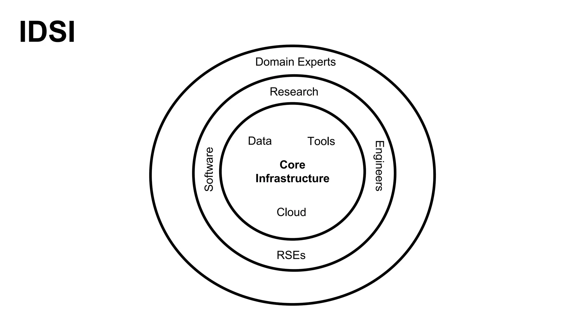 SWOT Analysis - What Does it Tell Us?