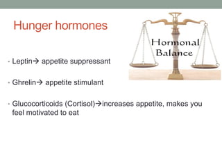 Hunger hormones
• Leptin appetite suppressant
• Ghrelin appetite stimulant
• Glucocorticoids (Cortisol)increases appetite, makes you
feel motivated to eat
 