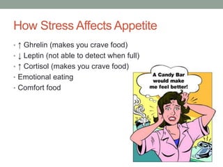 How Stress Affects Appetite
• ↑ Ghrelin (makes you crave food)
• ↓ Leptin (not able to detect when full)
• ↑ Cortisol (makes you crave food)
• Emotional eating
• Comfort food
 