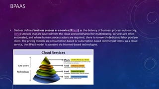 BPaas PPT