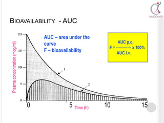 Pharmacokinetics Overview | PPTX