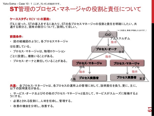 itil case study itil implementation itil case study itil implementation
