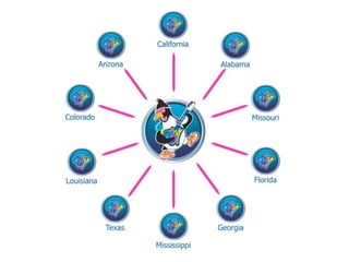 Driving local traffic
 