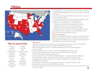 Media




Top 25 2nd Cities
 Omaha     Raleigh




           Miami
 Atlanta




                     18
 