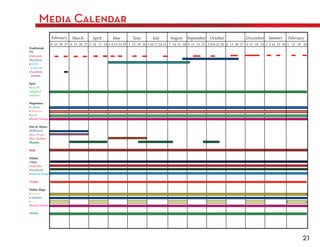 Media Calendar

Traditional:
TV:




Spot:




Magazines:




Out-of- Home:



Theatre:

Mall:

Online:




Twitter:

Online Mags:




Mobile:




                           21
 
