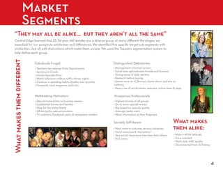 Market
                      Segments
    “They may all be alike… but they aren’t all the same”
What makes them diﬀerent




                                                            What makes
                                                            them alike:




                                                                          4
 