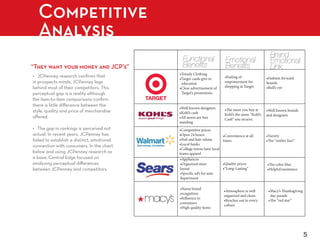 Competitive
  Analysis
                                                            Brand
                                   Functional   Emotional   Emotional
“They want your money and JCP’s”                            Link




                                                                        5
 