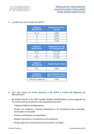 Aaff monotributistas