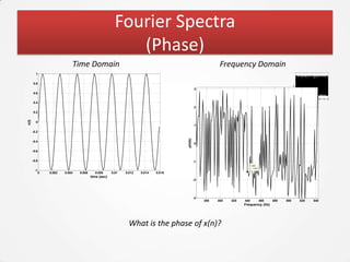Fourier Spectra
                                                            (Phase)
                              Time Domain                                                                  Frequency Domain
                                                                                                                                                               4

         1                                                                                                                                                     3


                                                                                                                                                               2


                                                                                                                                                               1

       0.8




                                                                                                                                                      phi(k)
                                                                                                                                                               0



                                                                                               3                                                               -1


                                                                                                                                                               -2

       0.6                                                                                                                                                     -3


                                                                                                                                                               -4
                                                                                                                                                                    0   1000   2000   3000    4000    5000   6000   7000   8000
                                                                                                                                                                                         Frequency (Hz)


       0.4
                                                                                               2
       0.2
x(t)




         0
                                                                                               1

       -0.2




                                                                                      phi(k)
       -0.4
                                                                                               0

       -0.6


       -0.8                                                                                    -1
                                                                                                                        X: 440
                                                                                                                        Y: -1.571
        -1
              0   0.002   0.004   0.006     0.008      0.01   0.012   0.014   0.016
                                          time (sec)
                                                                                               -2




                                                                                               -3
                                                                                                    380   400   420   440           460   480   500                       520                        540
                                                                                                                      Frequency (Hz)




                                                                What is the phase of x(n)?
 
