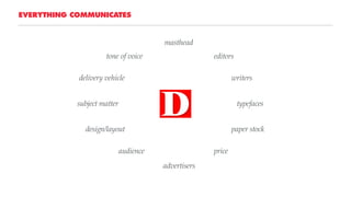 EVERYTHING COMMUNICATES
editors
masthead
design/layout
typefacessubject matter
paper stock
tone of voice
delivery vehicle writers
audience
advertisers
price
 