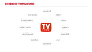 EVERYTHING COMMUNICATES
editors
masthead
design/layout
typefacessubject matter
paper stock
tone of voice
delivery vehicle writers
audience
advertisers
price
 