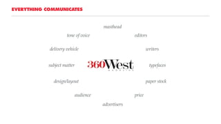 EVERYTHING COMMUNICATES
editors
masthead
design/layout
typefacessubject matter
paper stock
tone of voice
delivery vehicle writers
audience
advertisers
price
 
