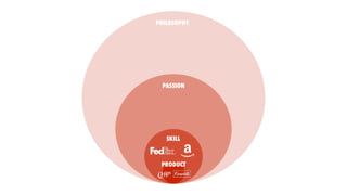 PHILOSOPHY
PASSION
SKILL
PRODUCT
 